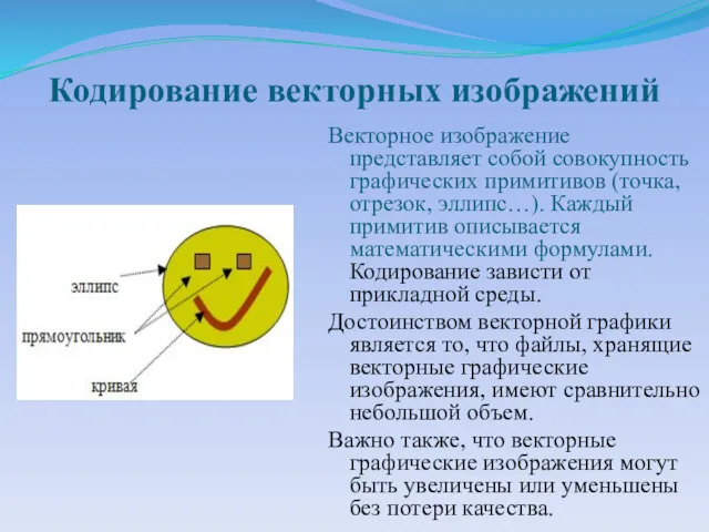 Кодирование векторных изображений Векторное изображение представляет собой совокупность графических примитивов