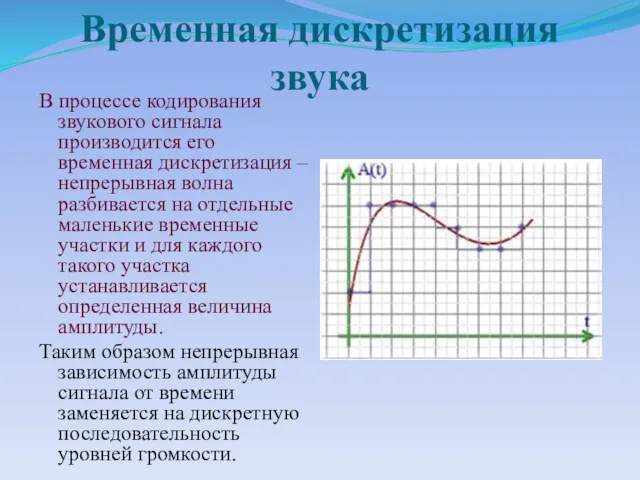 Временная дискретизация звука В процессе кодирования звукового сигнала производится его