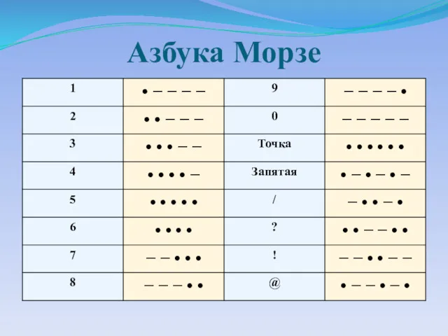 Азбука Морзе