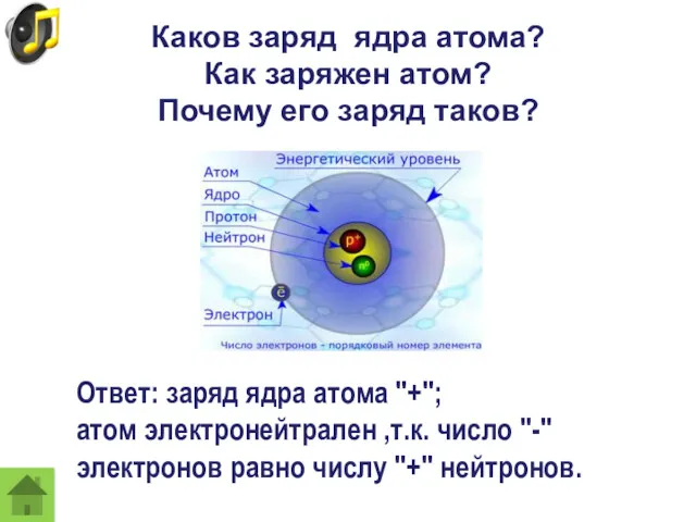 Каков заряд ядра атома? Как заряжен атом? Почему его заряд таков? Ответ: заряд