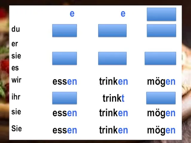 Спряжение глаголов essen, trinken