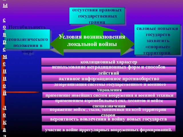 Нестабильность геополитического положения в мире отсутствия правовых государственных границ силовые