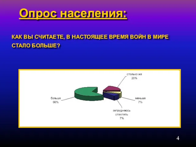 Опрос населения: КАК ВЫ СЧИТАЕТЕ, В НАСТОЯЩЕЕ ВРЕМЯ ВОЙН В МИРЕ СТАЛО БОЛЬШЕ?