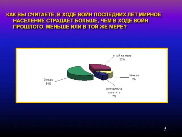 КАК ВЫ СЧИТАЕТЕ, В ХОДЕ ВОЙН ПОСЛЕДНИХ ЛЕТ МИРНОЕ НАСЕЛЕНИЕ