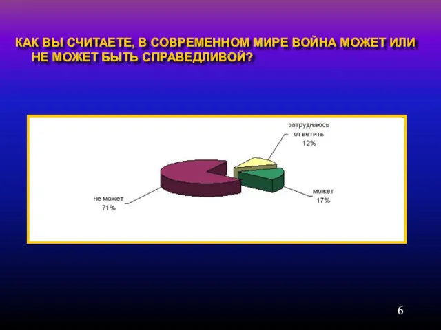 КАК ВЫ СЧИТАЕТЕ, В СОВРЕМЕННОМ МИРЕ ВОЙНА МОЖЕТ ИЛИ НЕ МОЖЕТ БЫТЬ СПРАВЕДЛИВОЙ?