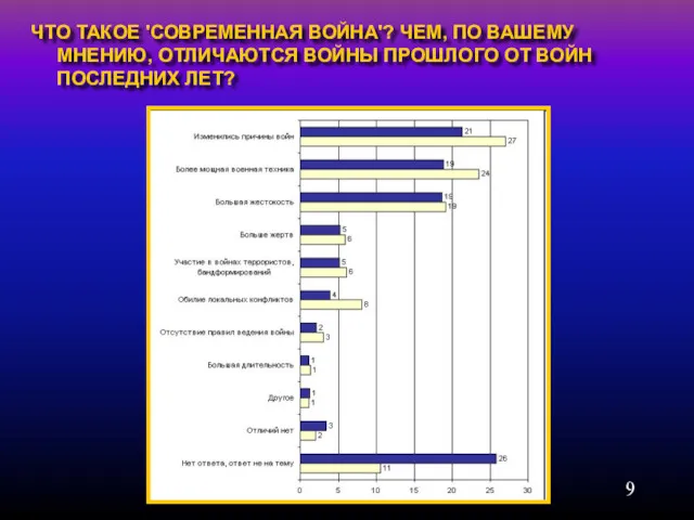 ЧТО ТАКОЕ 'СОВРЕМЕННАЯ ВОЙНА'? ЧЕМ, ПО ВАШЕМУ МНЕНИЮ, ОТЛИЧАЮТСЯ ВОЙНЫ ПРОШЛОГО ОТ ВОЙН ПОСЛЕДНИХ ЛЕТ?