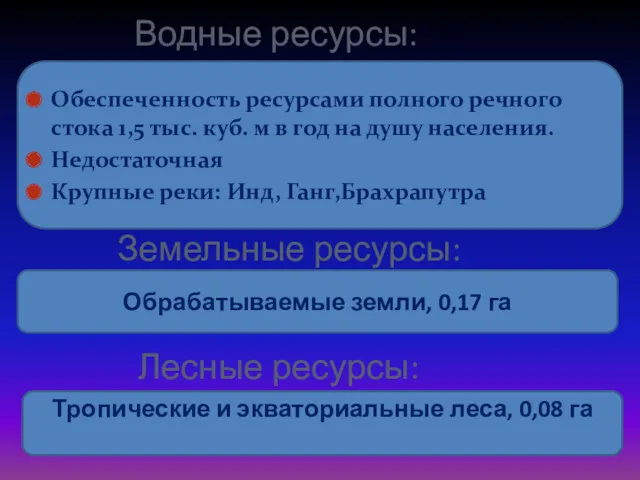 Водные ресурсы: Земельные ресурсы: Лесные ресурсы: Обеспеченность ресурсами полного речного