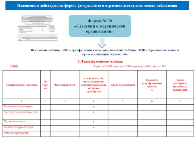 Изменения в действующие формы федерального и отраслевого статистического наблюдения Форма