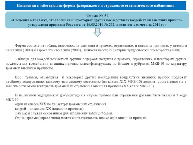 Изменения в действующие формы федерального и отраслевого статистического наблюдения Форма