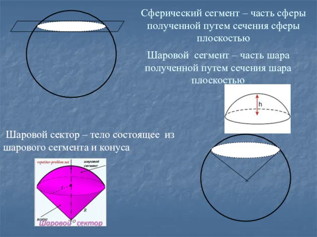 О Сферический сегмент – часть сферы полученной путем сечения сферы