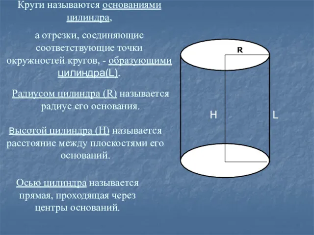 Круги называются основаниями цилиндра, R H L а отрезки, соединяющие