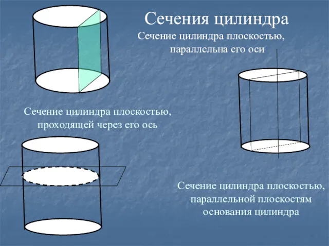 Сечение цилиндра плоскостью, параллельна его оси Сечение цилиндра плоскостью, проходящей