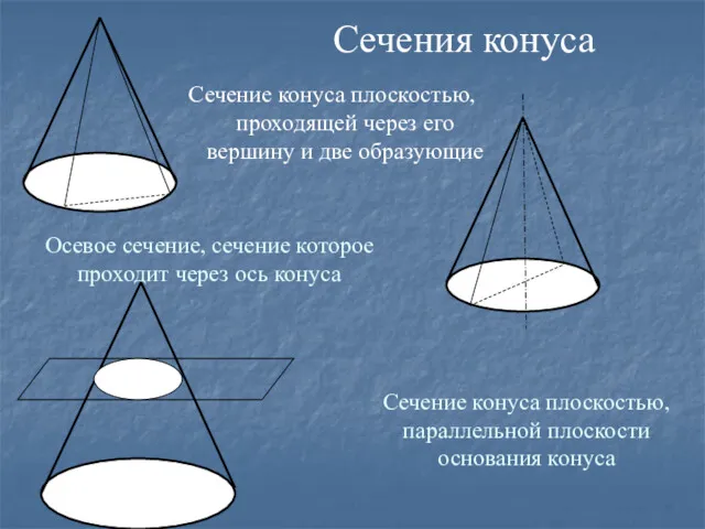 Сечение конуса плоскостью, проходящей через его вершину и две образующие