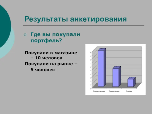 Результаты анкетирования Где вы покупали портфель? Покупали в магазине –