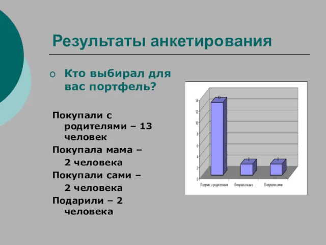 Результаты анкетирования Кто выбирал для вас портфель? Покупали с родителями