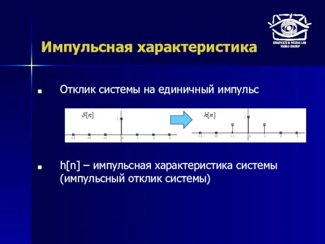 Импульсная характеристика Отклик системы на единичный импульс h[n] – импульсная характеристика системы (импульсный отклик системы)