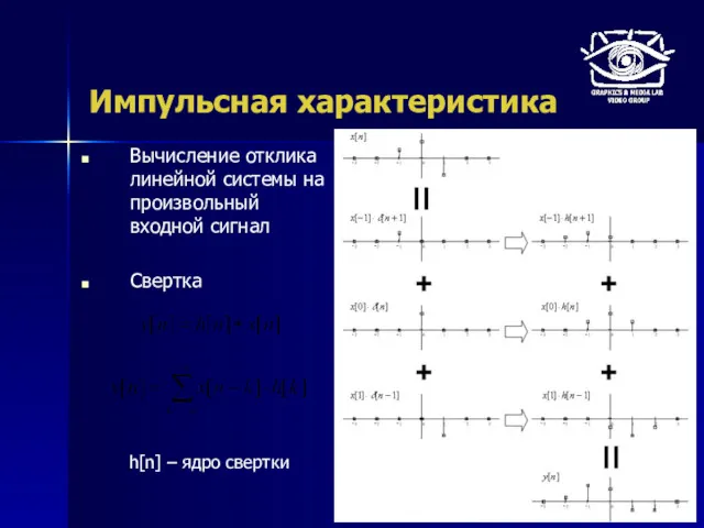 Импульсная характеристика Вычисление отклика линейной системы на произвольный входной сигнал Свертка h[n] – ядро свертки