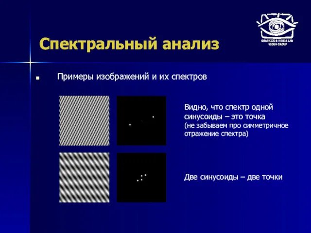 Спектральный анализ Примеры изображений и их спектров Видно, что спектр