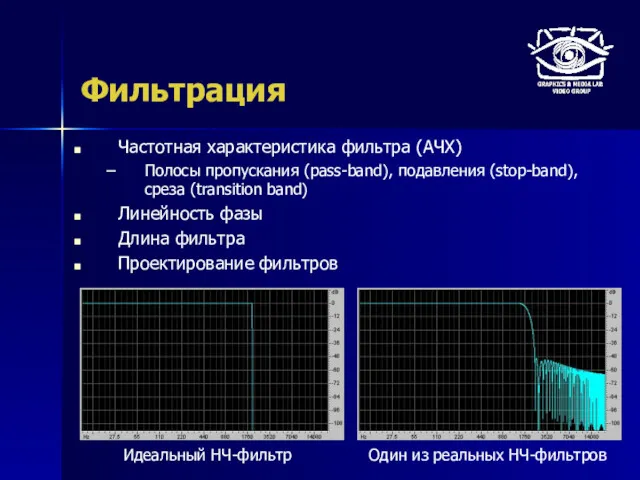 Фильтрация Частотная характеристика фильтра (АЧХ) Полосы пропускания (pass-band), подавления (stop-band),