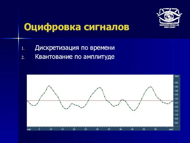 Оцифровка сигналов Дискретизация по времени Квантование по амплитуде