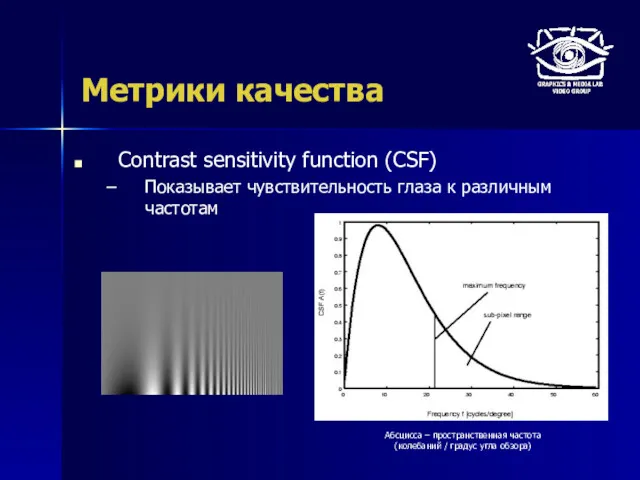 Метрики качества Contrast sensitivity function (CSF) Показывает чувствительность глаза к