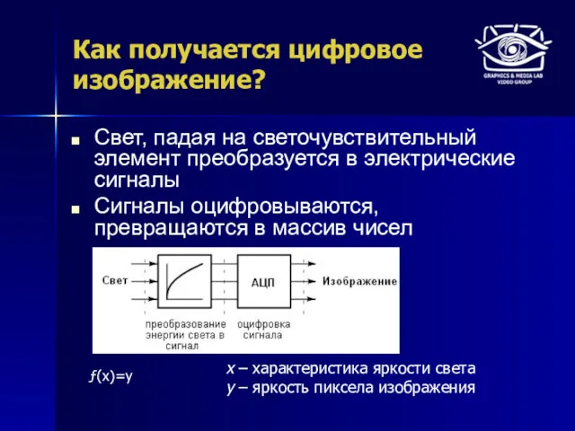 Как получается цифровое изображение? Свет, падая на светочувствительный элемент преобразуется