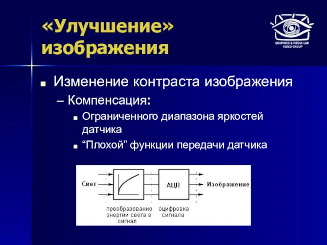 «Улучшение» изображения Изменение контраста изображения Компенсация: Ограниченного диапазона яркостей датчика “Плохой” функции передачи датчика