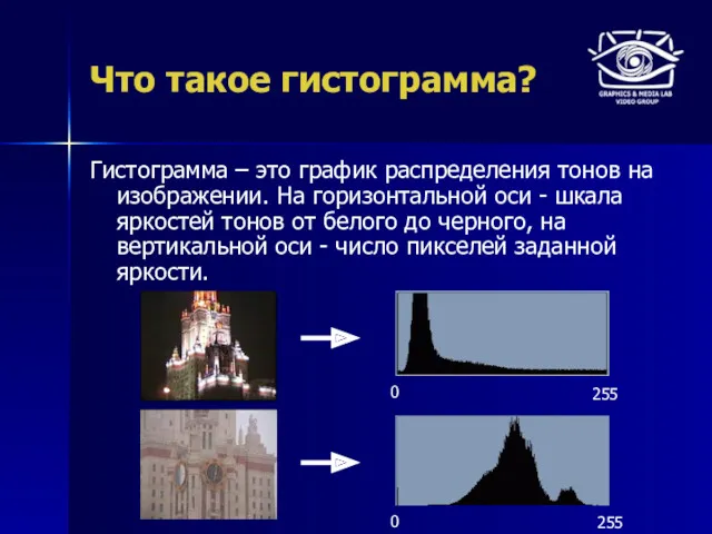 Что такое гистограмма? Гистограмма – это график распределения тонов на