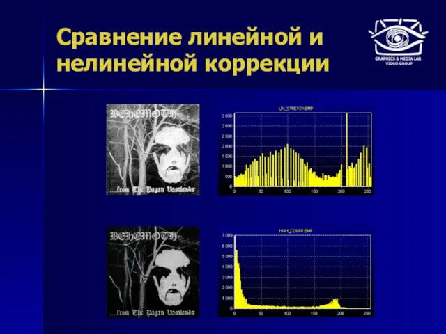 Сравнение линейной и нелинейной коррекции