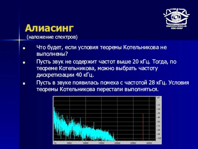 Алиасинг Что будет, если условия теоремы Котельникова не выполнены? Пусть