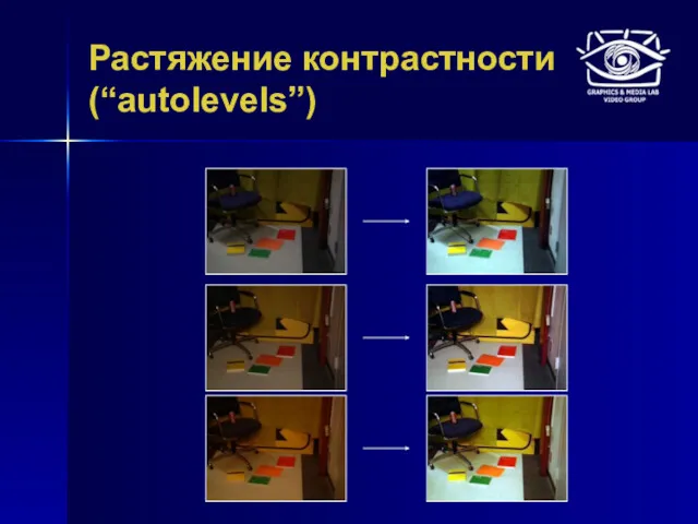 Растяжение контрастности (“autolevels”)