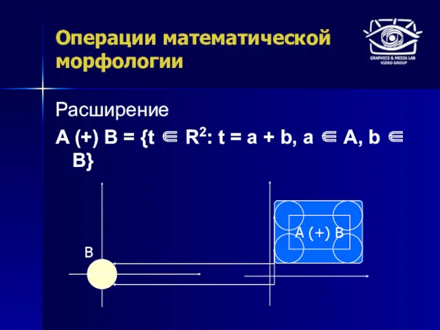 Операции математической морфологии Расширение A (+) B = {t ∈