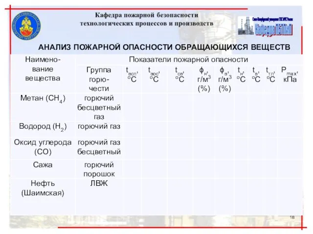 АНАЛИЗ ПОЖАРНОЙ ОПАСНОСТИ ОБРАЩАЮЩИХСЯ ВЕЩЕСТВ