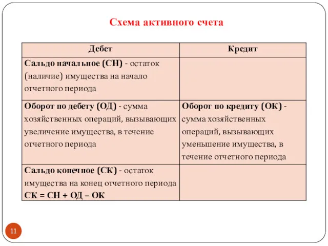 Схема активного счета