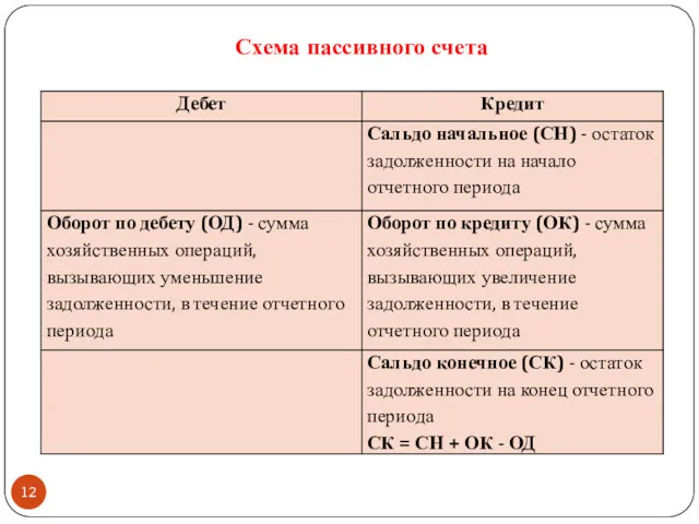 Схема пассивного счета