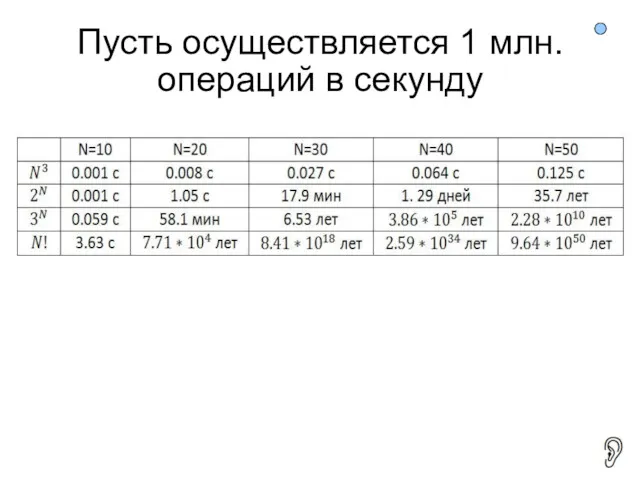 Пусть осуществляется 1 млн. операций в секунду