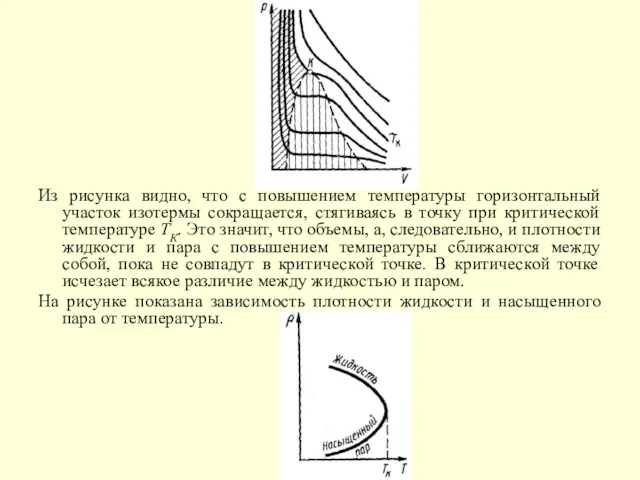 Из рисунка видно, что с повышением температуры горизонтальный участок изотермы