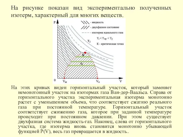 На рисунке показан вид экспериментально полученных изотерм, характерный для многих