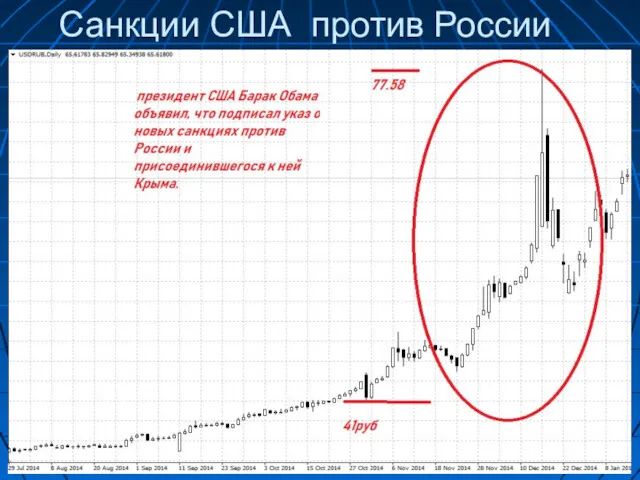 Санкции США против России