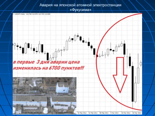 Авария на японской атомной электростанции «Фукусима»