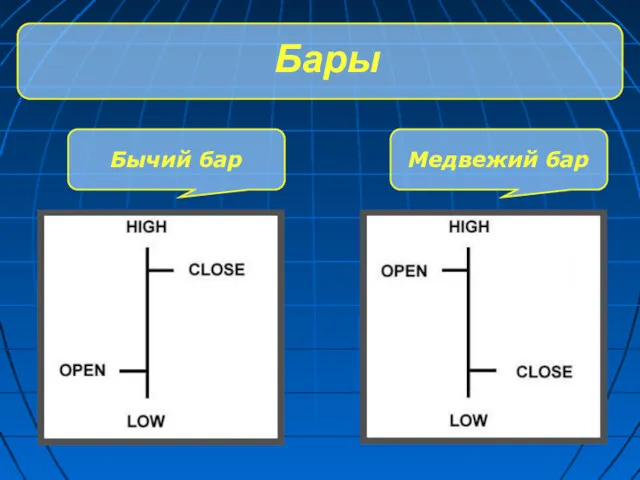 Бары Бычий бар Медвежий бар