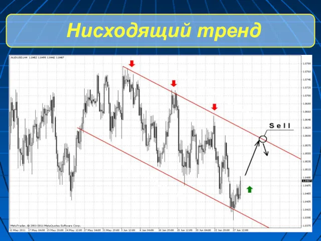 Нисходящий тренд линия сопротивления линия поддержки линия сопротивления линия поддержки линия сопротивления линия