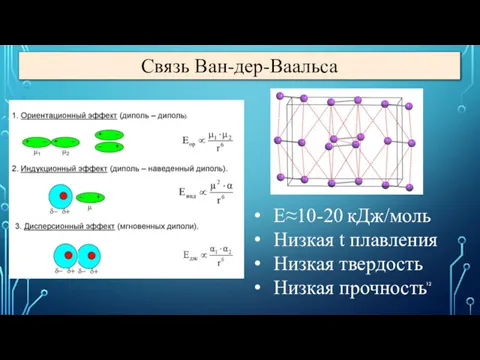 E≈10-20 кДж/моль Низкая t плавления Низкая твердость Низкая прочность Связь Ван-дер-Ваальса