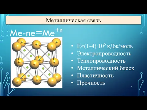 Me-ne=Me+n E≈(1-4)∙105 кДж/моль Электропроводность Теплопроводность Металлический блеск Пластичность Прочность Металлическая связь