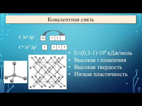 C 2s2 2p2 C* 2s1 2p3 E≈(0,3-1)∙106 кДж/моль Высокая t