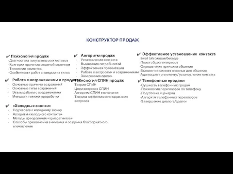 КОНСТРУКТОР ПРОДАЖ Психология продаж Диагностика покупательских мотивов Критерии принятия решений