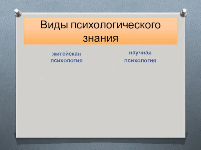 Виды психологического знания житейская психология научная психология