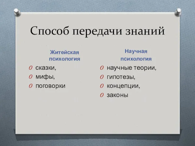 Способ передачи знаний Житейская психология Научная психология сказки, мифы, поговорки научные теории, гипотезы, концепции, законы