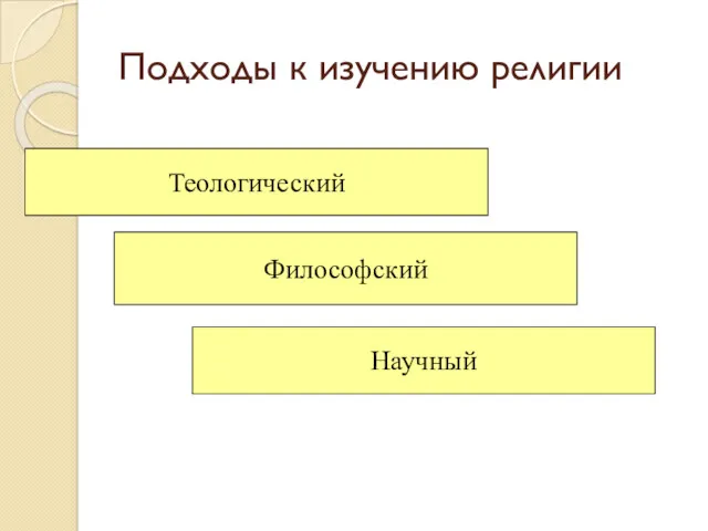 Подходы к изучению религии Теологический Философский Научный