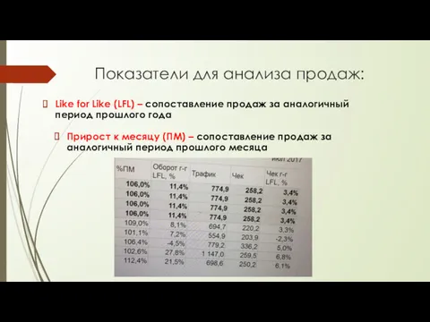 Показатели для анализа продаж: Like for Like (LFL) – сопоставление продаж за аналогичный